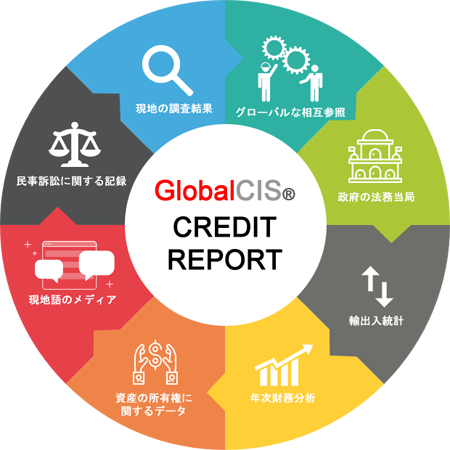 信用調査レポート